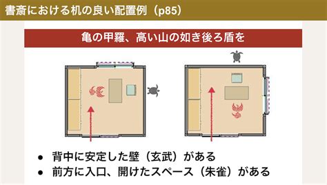 机 風水